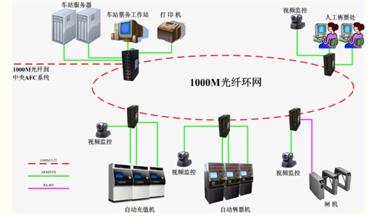 光纤交换机和以太网交换机，解析核心差异与应用场景