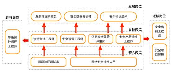 生物仪器测试工程师，职责、技能要求与职业发展路径