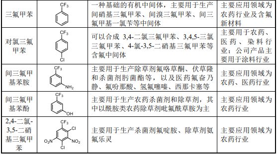 防酸粉的化学成分及其应用领域