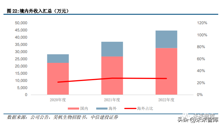 化学试剂赚钱吗，行业分析、市场前景与盈利模式探讨