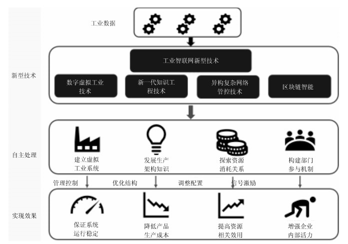 快速模温机