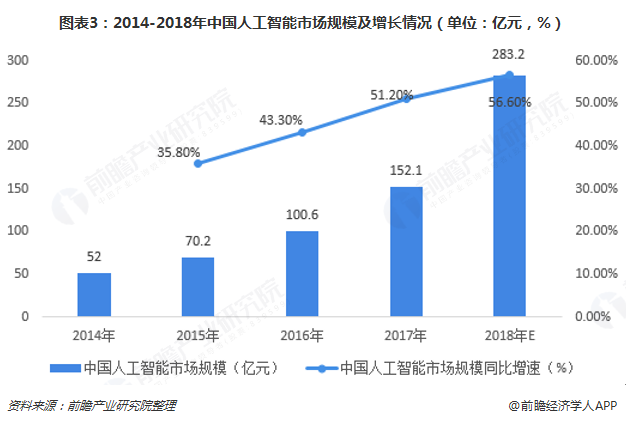 人工智能就业前景怎样