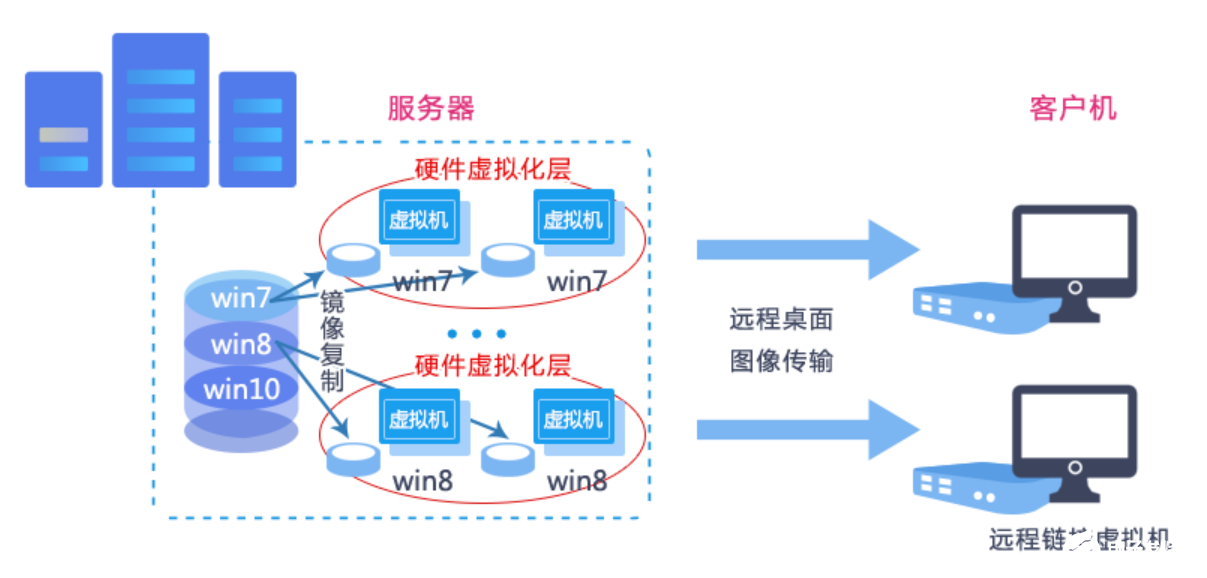 通用配件