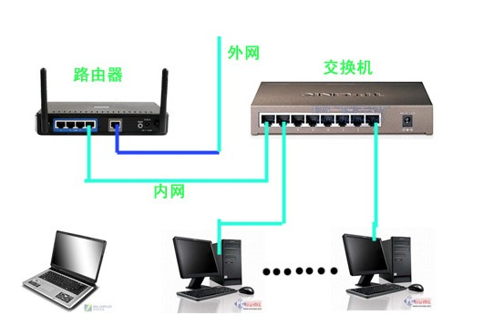 交换机和防火墙接线图