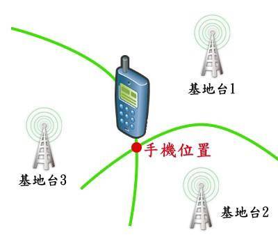 语音网关用途