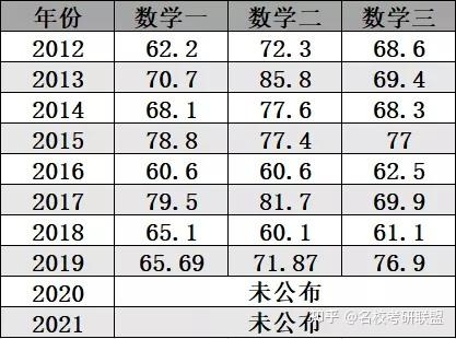 发动机压力比表指示表征