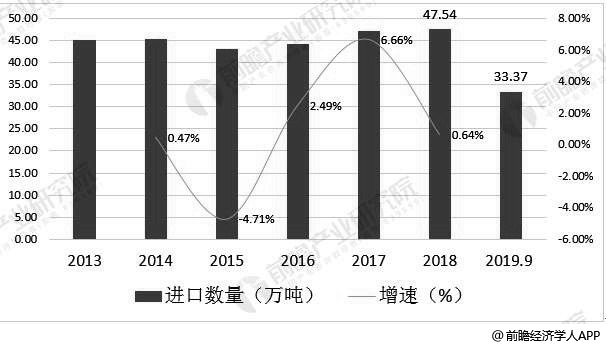 塑料的论文3000字