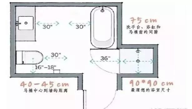 淋浴房人体工程学，打造舒适洗浴体验的关键要素