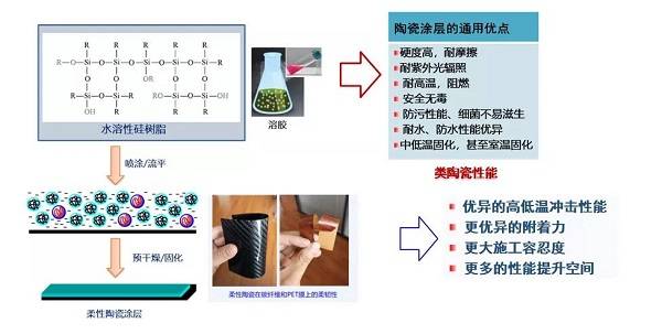 锂电池隔膜陶瓷涂层涂料，技术革新与产业应用