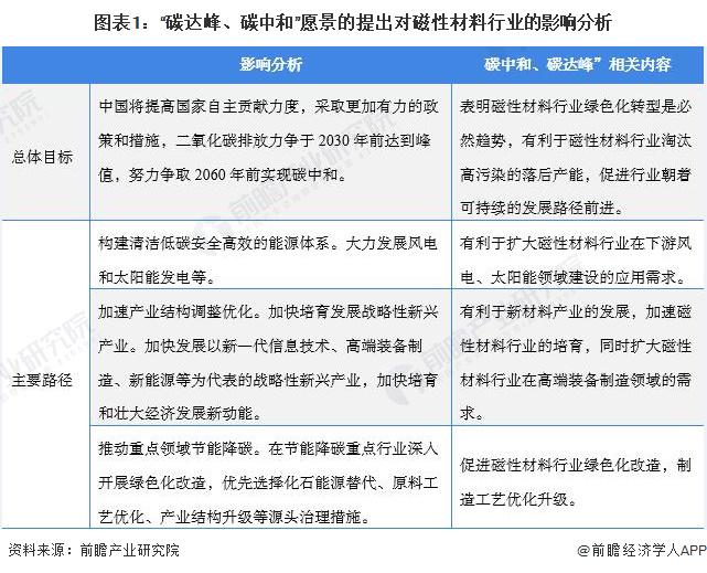 磁性材料的主要分类及其应用概述