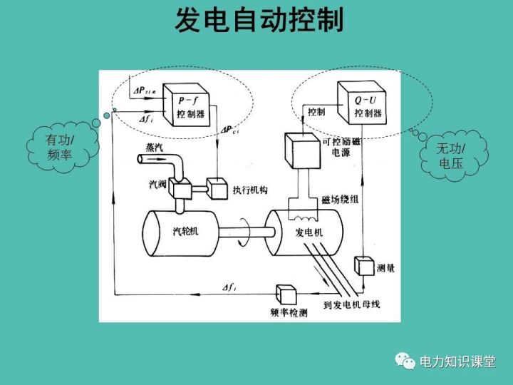 电力系统自动化专业深度解析