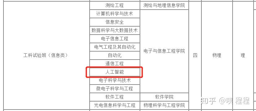 人工智能专业本科毕业男生的就业前景分析