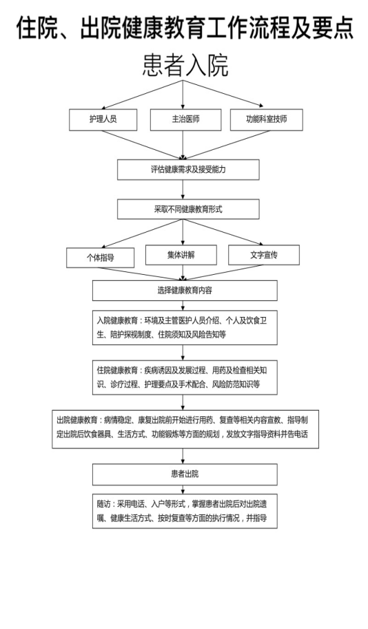 回收二手医疗用品，重要性、流程与注意事项