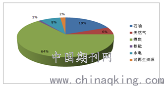 焦煤化工，探索煤炭与化学工业的交融领域