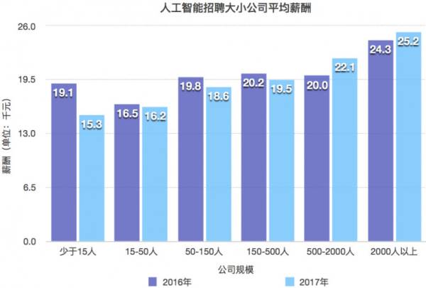 人工智能专业就业岗位有哪些