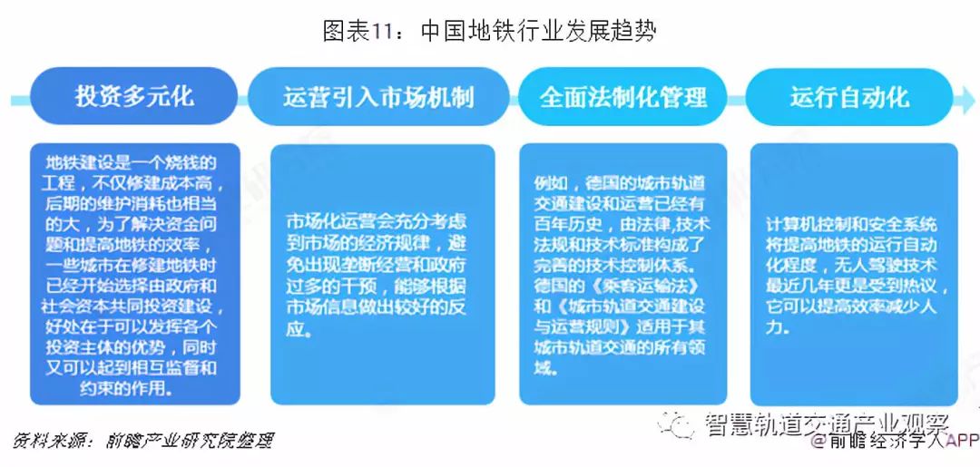 交通通信信号技术学什么