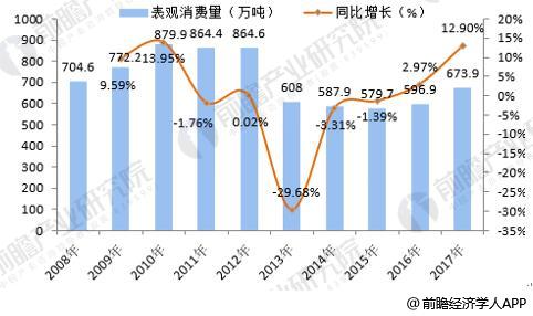 车用润滑油行业前景展望