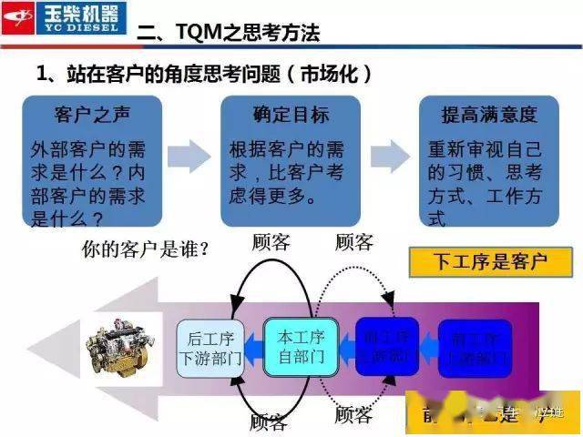 食堂智能化应该如何做,持久性执行策略_经典款37.48.49