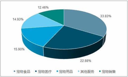 宠物食品行业前景深度分析,数据设计驱动策略_VR版32.60.93