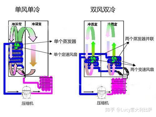 冷藏柜温控器工作原理详解,快速计划设计解答_ChromeOS90.44.97