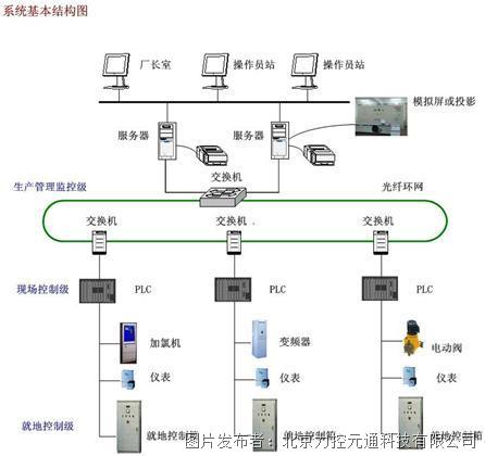 络筒的设备及络筒工艺流程