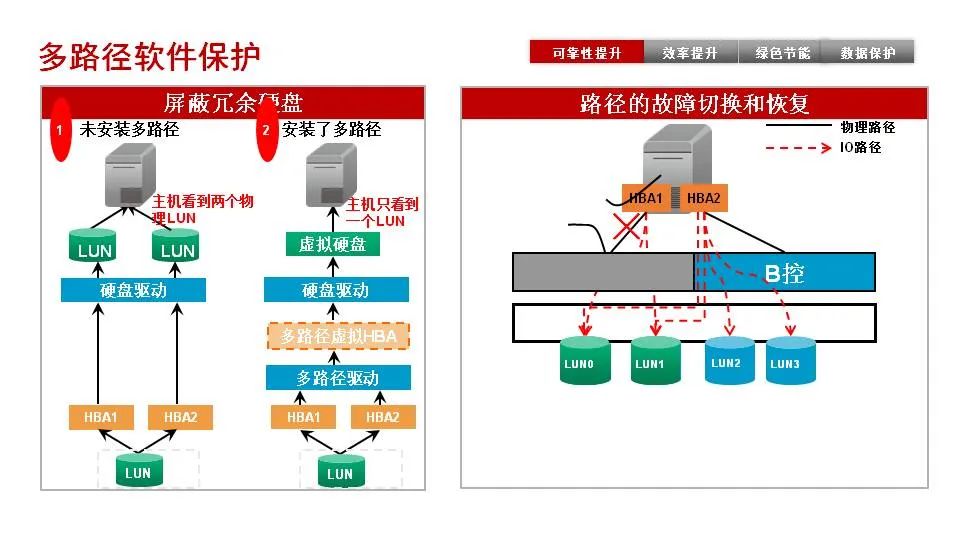 磁盘阵列属于存储设备类别,理论分析解析说明_定制版43.728