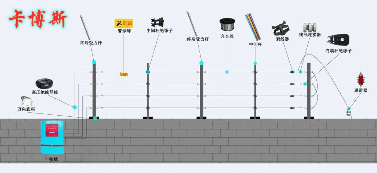 防盗报警装置，守护安全与宁静的坚实屏障,理论分析解析说明_定制版43.728