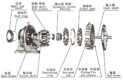 减速器各结合面应使用的油及其选择依据,实时解答解析说明_FT81.49.44