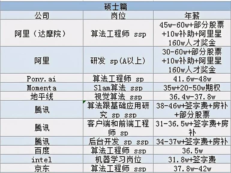 人工智能工程师月薪多少钱一个月？深度解析薪资水平与多重因素,仿真技术方案实现_定制版6.22