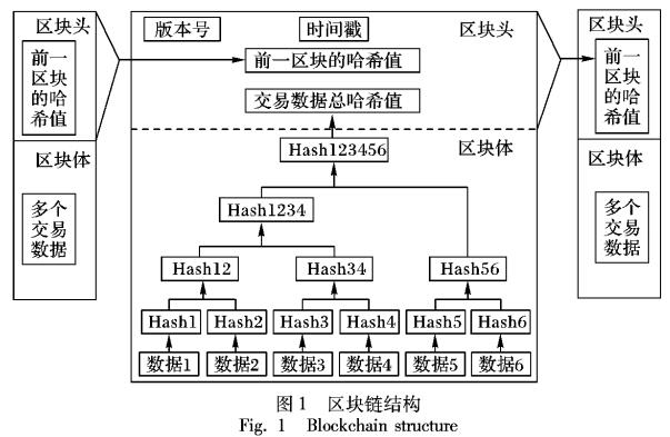 生物识别技术的基本原理,实地计划设计验证_钱包版46.27.49