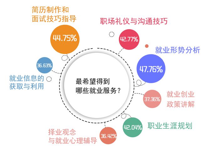 雷电防护技术就业前景展望,可靠操作策略方案_Max31.44.82