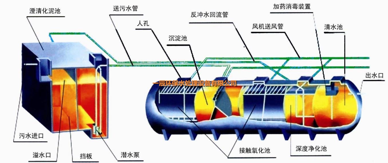 污水处理成套设备与除氧装置工作原理图及其运行过程解析,现状分析说明_安卓版83.27.21