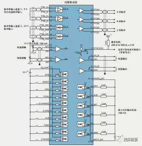 步进电机电源选型