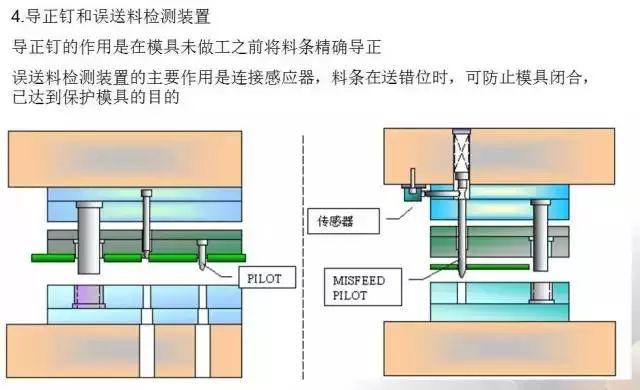 冲裁模构造安装调整