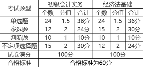 垫圈尺寸规格表详解,精细设计解析_入门版15.81.23