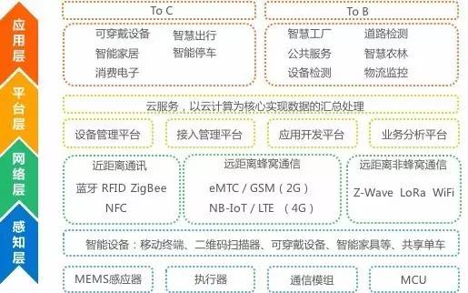 会计科目章类与纺织品测试仪器有关吗