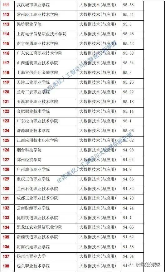 人工智能专业专科大学排名榜