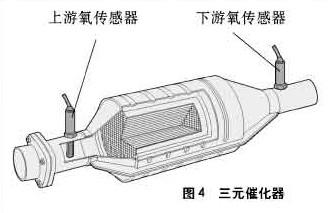 三元催化粉末有毒吗