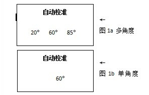 刀具预调仪品牌介绍及市场分析,精细评估解析_2D41.11.32