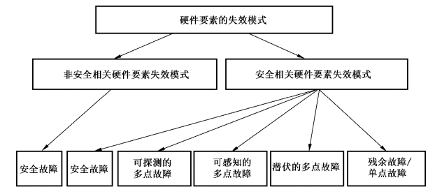 复合材料的连接方式研究,定性分析解释定义_豪华版97.73.83