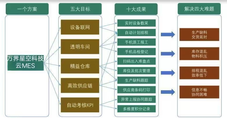 高纯水制备工艺流程图及其详细解析,快速计划设计解答_ChromeOS90.44.97