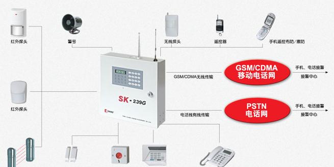 防盗报警系统设备清单,实时解答解析说明_FT81.49.44