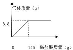 石灰石替代塑料