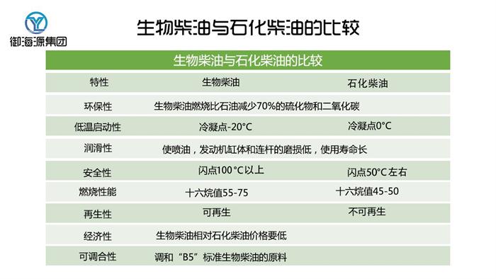 其它日用化学品与生物能源属于新能源吗为什么