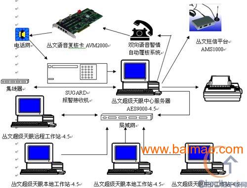 防盗报警系统设备