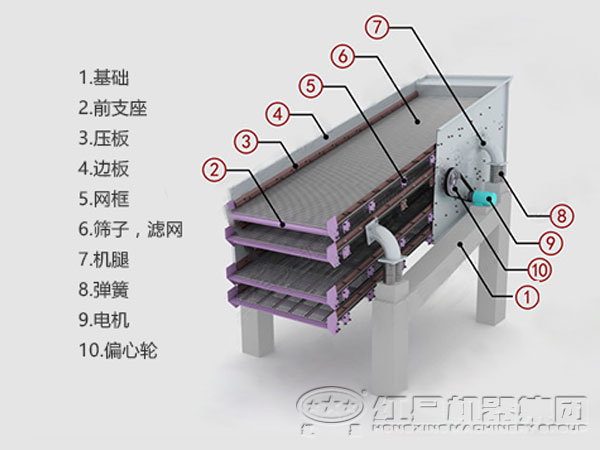 订书机工作原理