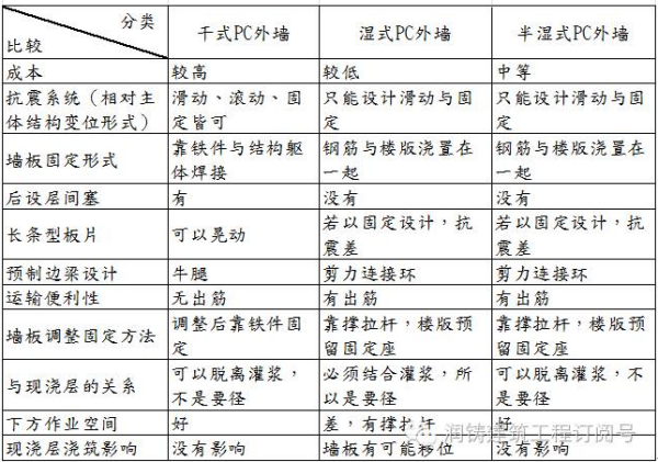 防火封堵材料属于辅材吗