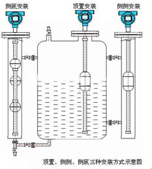 液位测量仪表安装规范