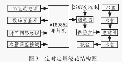 心事涙中流 第3页