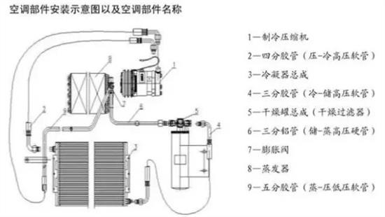 汽车蒸发器类型